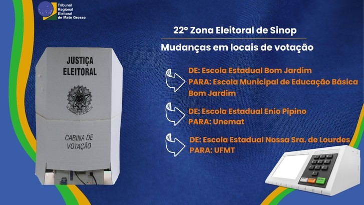 Justiça Eleitoral informa mudanças em locais de votação de Sinop